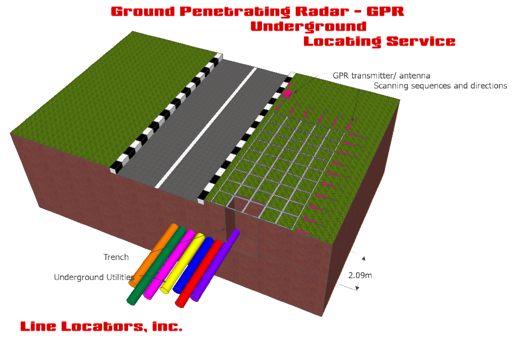 Ground Penetrating Radar GPR underground location service in Orlando FL